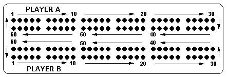 cribbage board